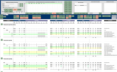Ordering service terminal dashboard used by our Inventory Managers.
